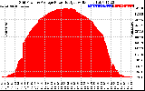 Solar PV/Inverter Performance Inverter Power Output