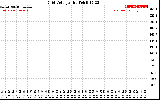 Solar PV/Inverter Performance Grid Voltage