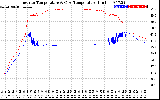 Solar PV/Inverter Performance Inverter Operating Temperature