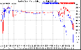 Solar PV/Inverter Performance Photovoltaic Panel Voltage Output