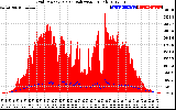 Solar PV/Inverter Performance Grid Power & Solar Radiation