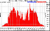 Solar PV/Inverter Performance West Array Actual & Average Power Output