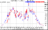 Solar PV/Inverter Performance Photovoltaic Panel Power Output