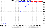 Solar PV/Inverter Performance Daily Energy Production