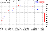 Solar PV/Inverter Performance Inverter Operating Temperature