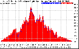 Solar PV/Inverter Performance Solar Radiation & Effective Solar Radiation per Minute