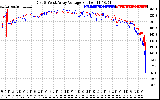 Solar PV/Inverter Performance Photovoltaic Panel Voltage Output