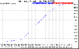 Solar PV/Inverter Performance Daily Energy Production