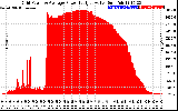 Solar PV/Inverter Performance Inverter Power Output