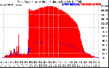 Solar PV/Inverter Performance West Array Power Output & Solar Radiation