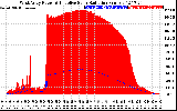 Solar PV/Inverter Performance West Array Power Output & Effective Solar Radiation