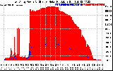 Solar PV/Inverter Performance East Array Power Output & Effective Solar Radiation