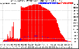 Solar PV/Inverter Performance Total PV Panel Power Output & Effective Solar Radiation