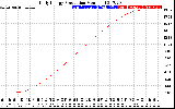 Solar PV/Inverter Performance Daily Energy Production