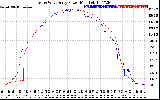 Solar PV/Inverter Performance Photovoltaic Panel Power Output