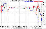 Solar PV/Inverter Performance Photovoltaic Panel Voltage Output