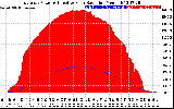 Solar PV/Inverter Performance East Array Power Output & Effective Solar Radiation