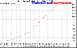 Solar PV/Inverter Performance Daily Energy Production