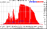 Solar PV/Inverter Performance Grid Power & Solar Radiation