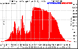 Solar PV/Inverter Performance Inverter Power Output