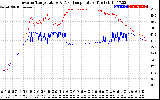 Solar PV/Inverter Performance Inverter Operating Temperature