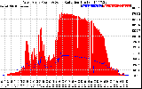 Solar PV/Inverter Performance West Array Power Output & Solar Radiation