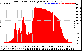 Solar PV/Inverter Performance West Array Actual & Average Power Output