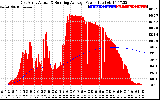 Solar PV/Inverter Performance East Array Actual & Running Average Power Output