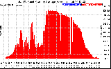 Solar PV/Inverter Performance Total PV Panel Power Output