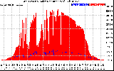 Solar PV/Inverter Performance Grid Power & Solar Radiation