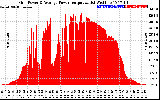 Solar PV/Inverter Performance Inverter Power Output