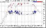 Solar PV/Inverter Performance Inverter Operating Temperature