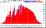 Solar PV/Inverter Performance Solar Radiation & Effective Solar Radiation per Minute