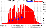 Solar PV/Inverter Performance West Array Power Output & Solar Radiation