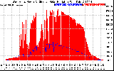 Solar PV/Inverter Performance West Array Power Output & Effective Solar Radiation