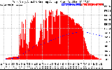 Solar PV/Inverter Performance West Array Actual & Running Average Power Output