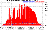 Solar PV/Inverter Performance Total PV Panel Power Output & Effective Solar Radiation