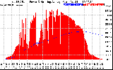 Solar PV/Inverter Performance Total PV Panel & Running Average Power Output