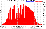 Solar PV/Inverter Performance Total PV Panel Power Output