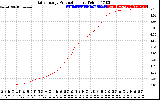 Solar PV/Inverter Performance Daily Energy Production