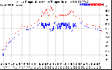 Solar PV/Inverter Performance Inverter Operating Temperature