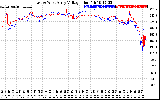 Solar PV/Inverter Performance Photovoltaic Panel Voltage Output