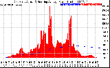 Solar PV/Inverter Performance East Array Actual & Running Average Power Output