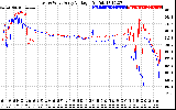 Solar PV/Inverter Performance Photovoltaic Panel Voltage Output