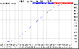 Solar PV/Inverter Performance Daily Energy Production