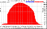 Solar PV/Inverter Performance West Array Actual & Average Power Output