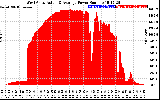 Solar PV/Inverter Performance West Array Actual & Average Power Output