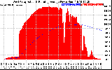 Solar PV/Inverter Performance West Array Actual & Running Average Power Output