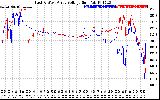 Solar PV/Inverter Performance Photovoltaic Panel Voltage Output