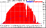 Solar PV/Inverter Performance East Array Power Output & Solar Radiation